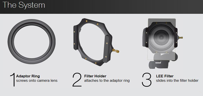 Lee Filter System